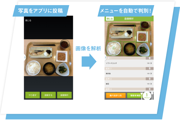 食事写真から自動的にメニューを判別する「食事画像解析」にて簡単食事管理!!